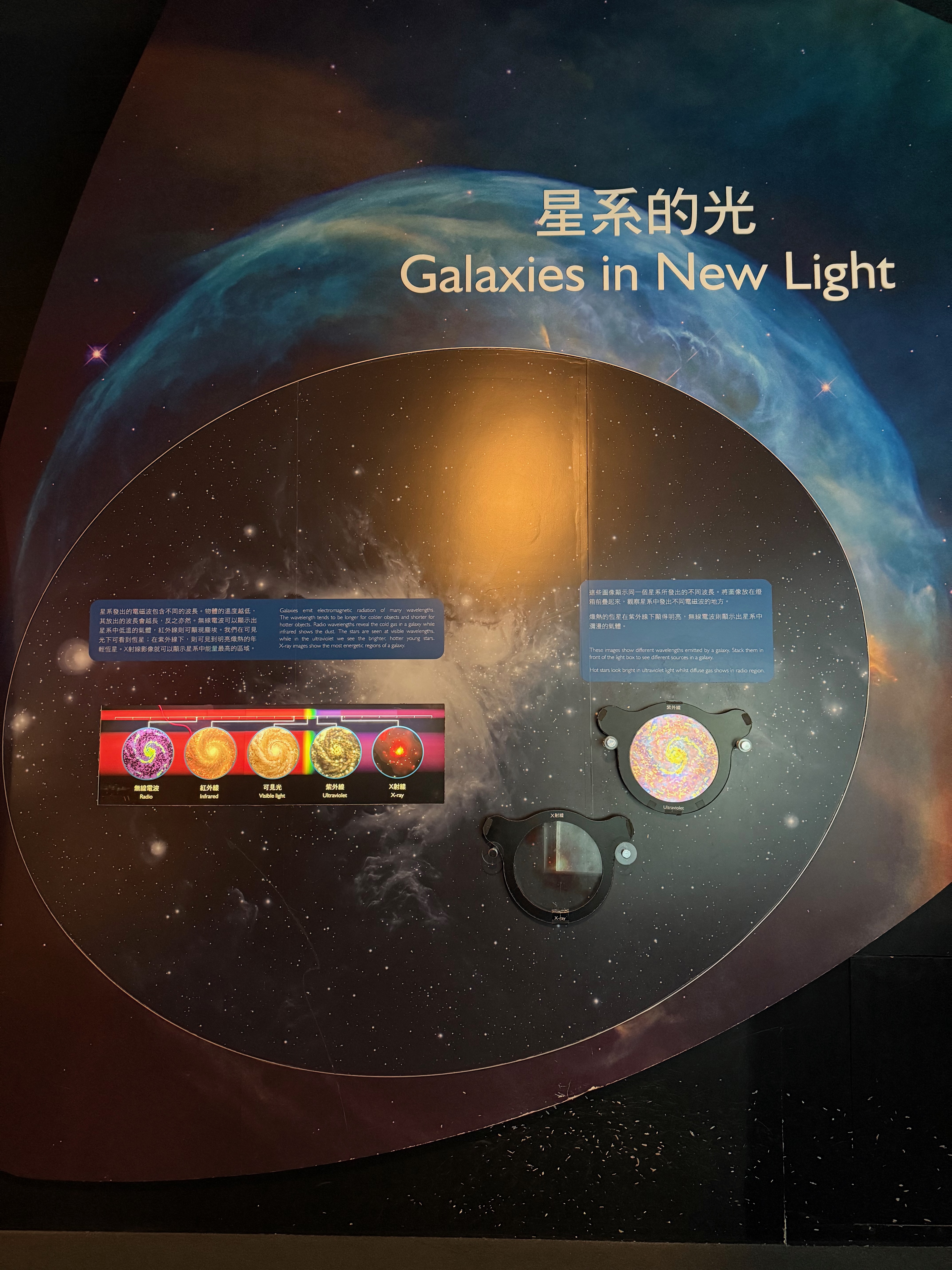 Galaxies in New Light